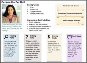 ui ux training persona