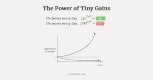 Image result for the power of tiny gains