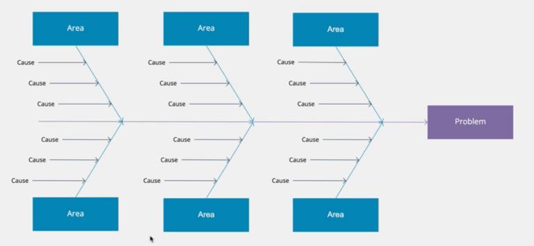 fishbone-diagram-template - Innovation Training | Design Thinking Workshops