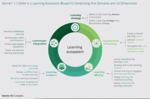 BCG 2020 Report: Three Steps to a Learning Powerhouse