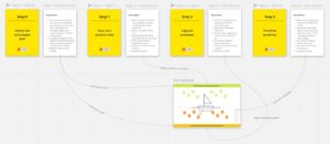 Top Lightning Decision Jam Templates From Miro And Mural