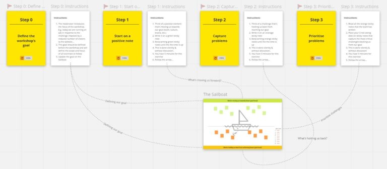 Top Lightning Decision Jam Templates From Miro And Mural