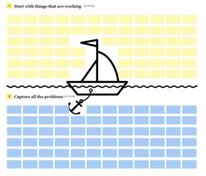 Top Lightning Decision Jam Templates From Miro And Mural