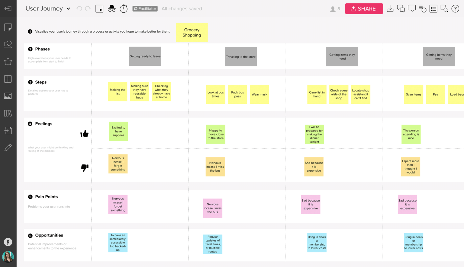 Customer or User Journey Mapping Templates from Mural