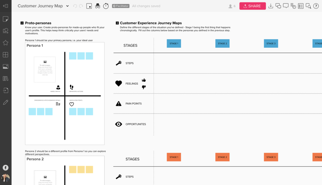 Customer or User Journey Mapping Templates from Mural