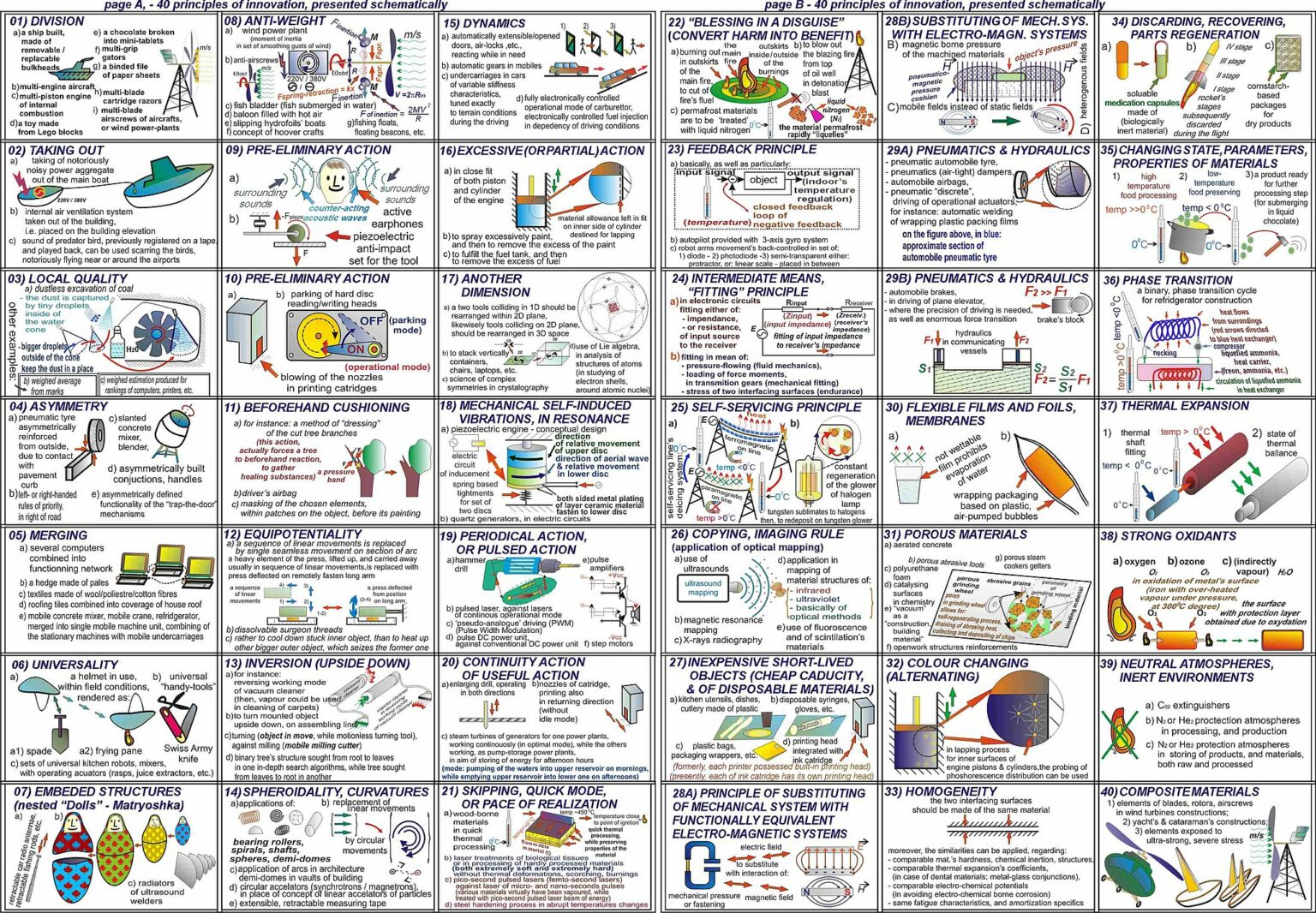 what is triz problem solving