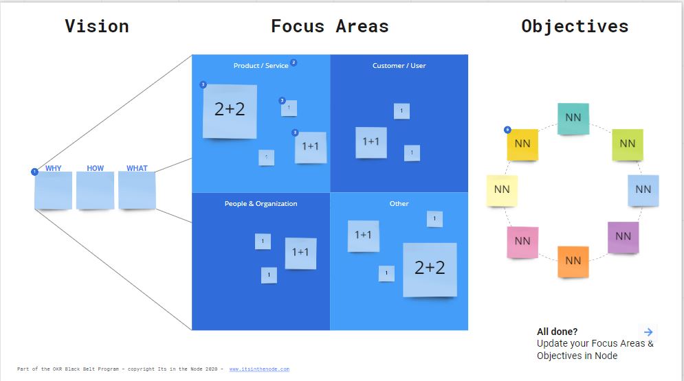 Vision Canvas Templates For Organization Vision Product Design