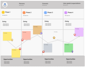 FigJam By Figma Innovation Templates