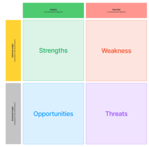 Figjam By Figma Innovation Templates