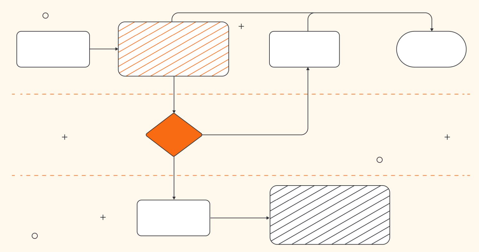 What Is Lucidchart And How To Use It For Visual Collaboration ...