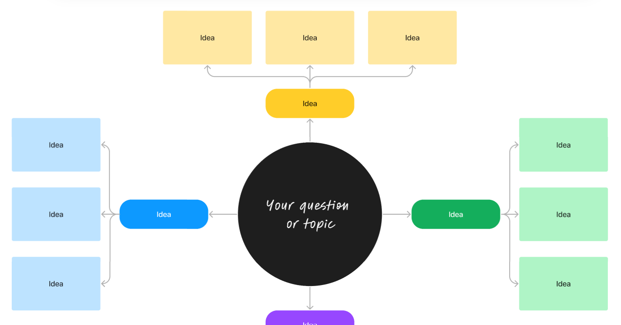 Figma Templates - Innovation Training | Design Thinking Workshops