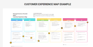 Customer Experience Mapping Templates | Top Online Templates for Innovation