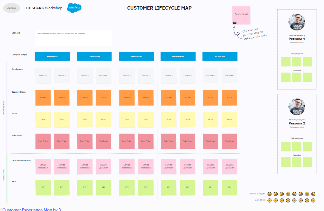 Customer Experience Mapping Templates | Top Online Templates for Innovation