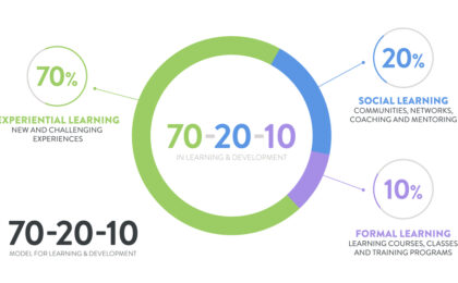 70-20-10 model learning and development