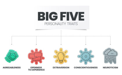 Big Five Personality Training Workshops Programs