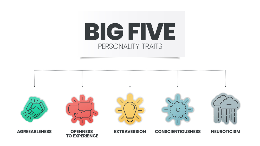 Big Five Personality Workshop Training Programs