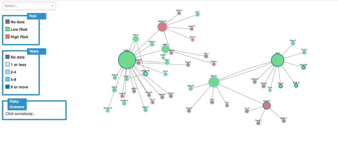 A diagram of a network Description automatically generated