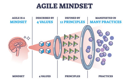 Agile Mindset Training