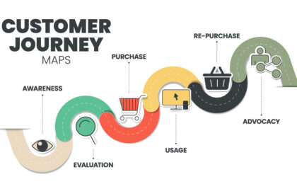 Journey Mapping Workshop Customer Journey Map