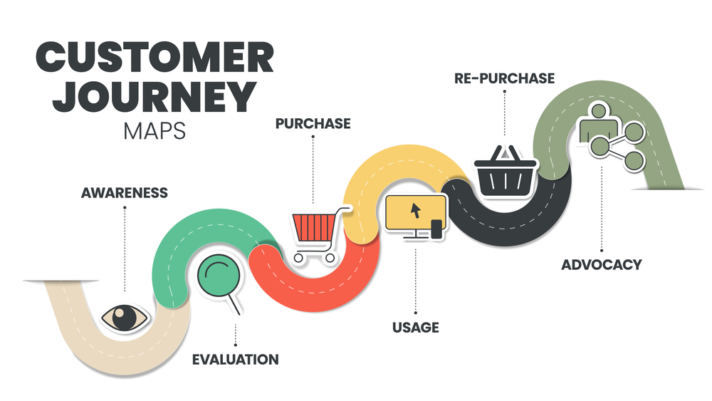 Journey Mapping Workshop